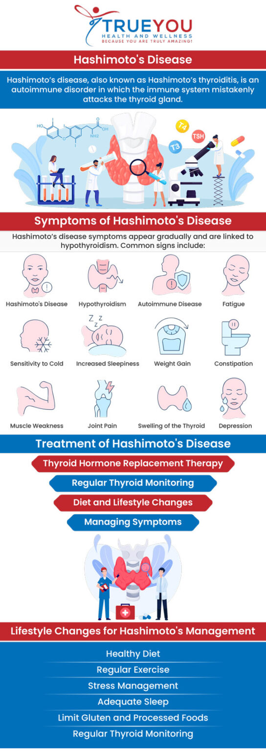Common Signs and Symptoms of Hashimoto’s Thyroiditis